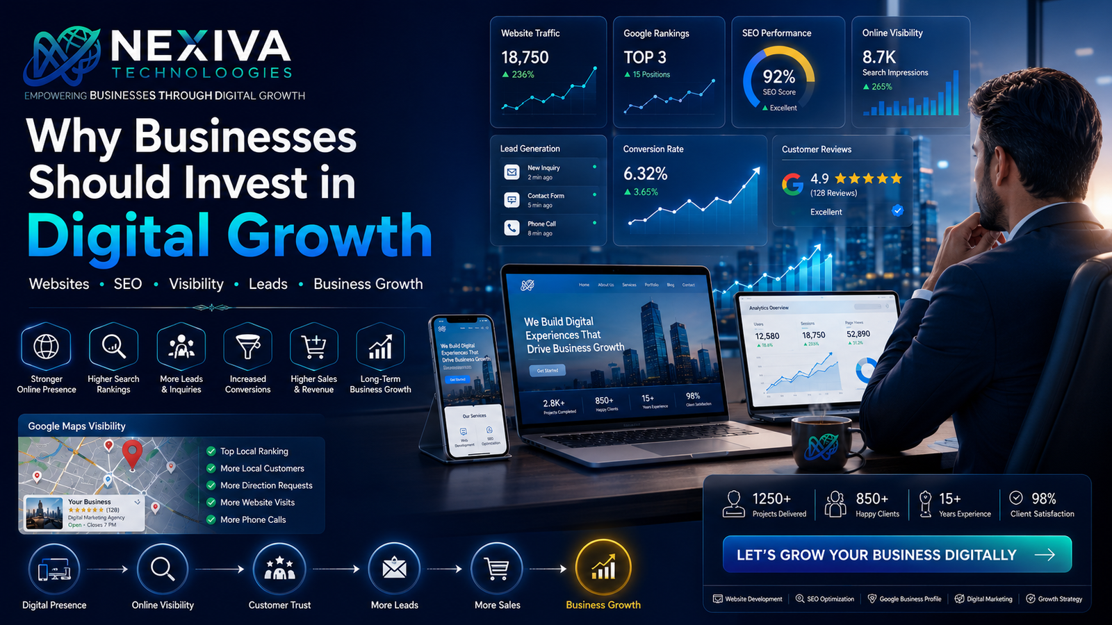 Why Businesses Should Invest in Digital Growth Blog Image